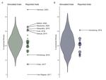 The placebo response in randomised trials in nonalcoholic steatohepatitis simply explained