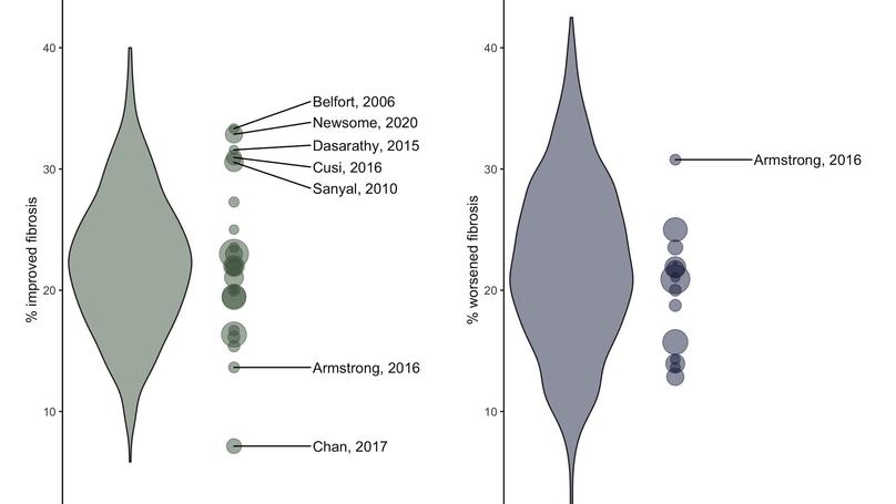 The placebo response in randomised trials in nonalcoholic steatohepatitis simply explained